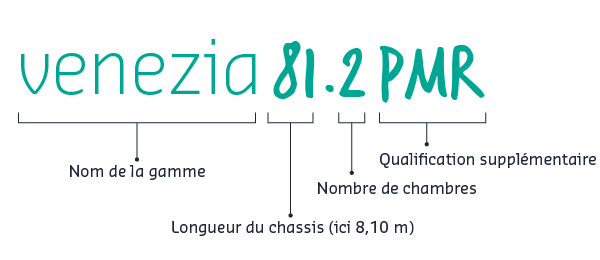 changement noms