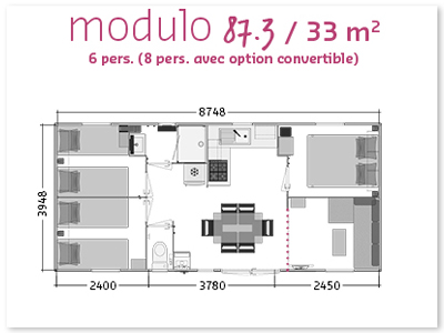 modele modulo2