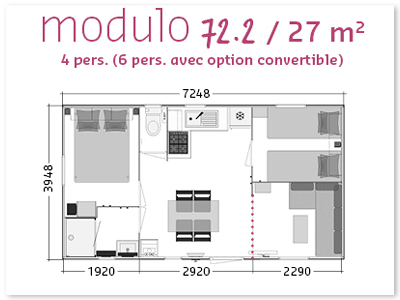 modele modulo