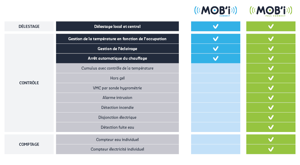 tableau mobi